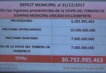 Porqué rechazaron la Ejecución Presupuestaria 2017 del intendente Luis Yd?