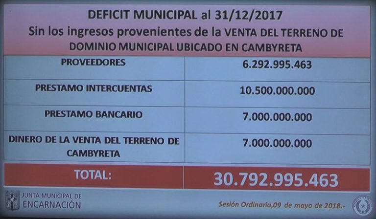 Porqué rechazaron la Ejecución Presupuestaria 2017 del intendente Luis Yd?