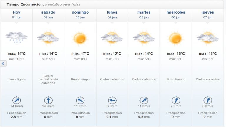 Fin de semana con ambiente frío y precipitaciones en varios puntos del país