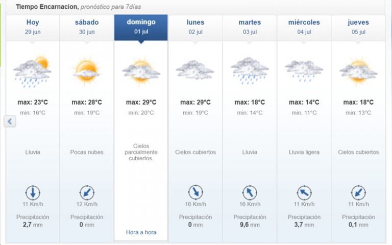 Viernes cálido con lluvias y tormentas