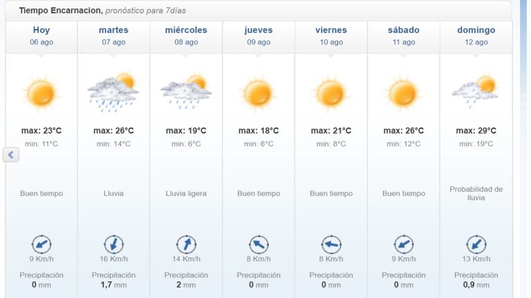 Inicio de semana laboral frío a fresco con vientos variables Inicio de semana laboral frío a fresco con vientos variables