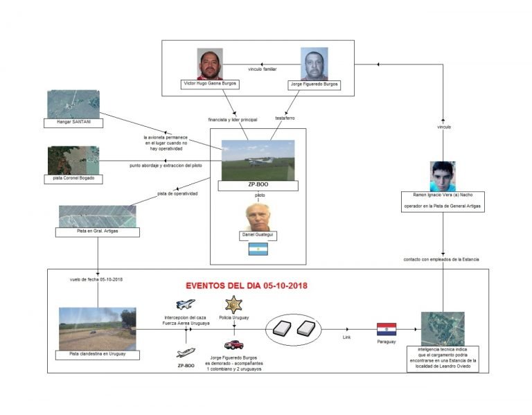 SENAD dio a conocer el esquema del Operativo Austral