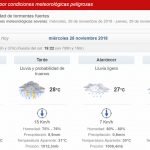 Alerta por tormentas para nueve departamentos