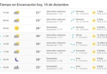 Ambiente caluroso y probabilidad de chaparrones