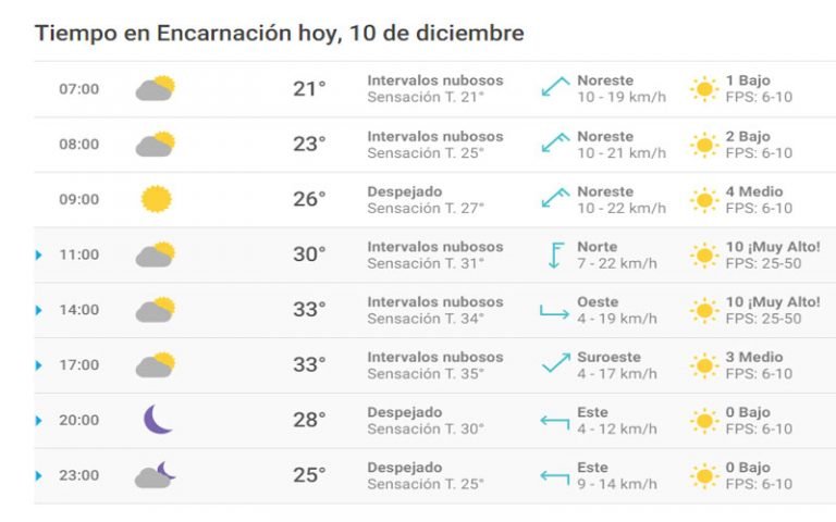 Ambiente caluroso y probabilidad de chaparrones