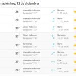 Miércoles con intenso calor y lluvias dispersas