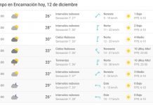 Miércoles con intenso calor y lluvias dispersas