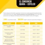 Proseguirán reuniones para la implementación del Sistema Nacional de Calidad Turística en Itapúa