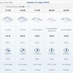 Lluvias y tormentas en todo el país