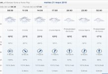 Lluvias y tormentas en todo el país