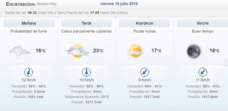 Prevén tiempo inestable y con lluvias para este viernes