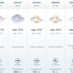 Anuncian lluvias y tormentas durante para este martes
