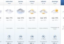 Anuncian lluvias y tormentas durante para este martes
