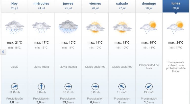 Anuncian lluvias y tormentas durante para este martes