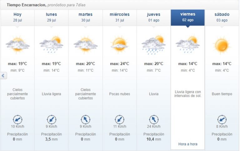 Cielo nublado y ambiente fresco para el inicio de la semana Cielo nublado y ambiente fresco para el inicio de la semana