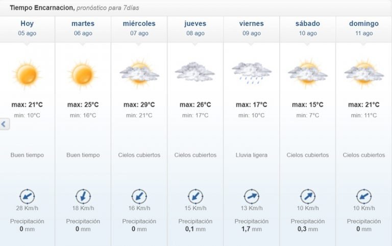 Anuncian temperaturas cálidas para hoy