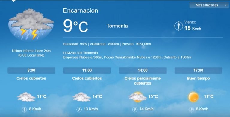 Se espera tiempo inestable y un fin de semana lluvioso