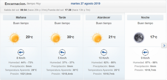 pronostico-27-08-2019