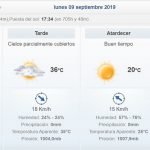 Lunes con ambiente caluroso que alcanzaría los 38 Cº