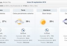 Lunes con ambiente caluroso que alcanzaría los 38 Cº