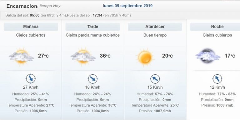 Lunes con ambiente caluroso que alcanzaría los 38 Cº Lunes con ambiente caluroso que alcanzaría los 38 Cº