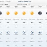 Temperaturas calurosas y sin probabilidades de lluvias para este jueves