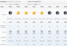 Temperaturas calurosas y sin probabilidades de lluvias para este jueves