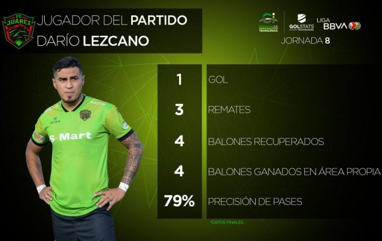 Darío Lezcano, el paraguayo más goleador del extranjero en el 2020