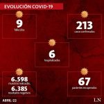 COVID-19: Ningún caso positivo nuevo y recuperados suman 67