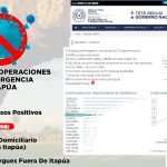 Más casos de COVID19 en Itapúa