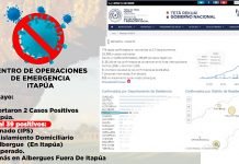 Más casos de COVID19 en Itapúa