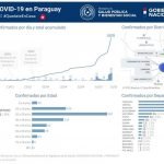 Ya son veinte los niños contagiados con el coronavirus en Paraguay