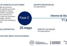 Con importantes cambios para trabajadores, hoy inicia la fase 2