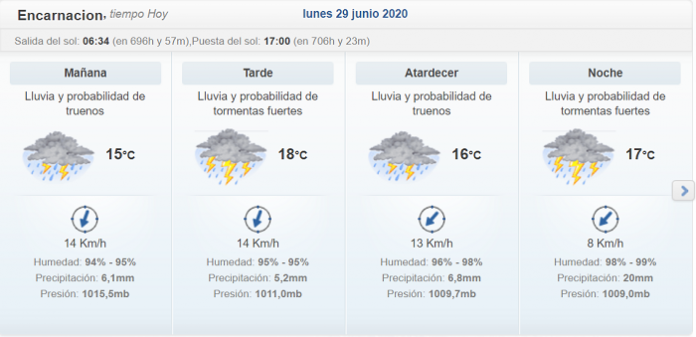 29-06-2020-pronostico