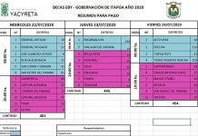 Gobierno inicia este miércoles primer desembolso por becas en Itapúa