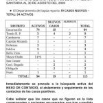 COVID19: Otra muerte en Itapúa y ya van 3 fallecidos