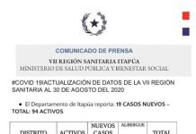 COVID19: Otra muerte en Itapúa y ya van 3 fallecidos