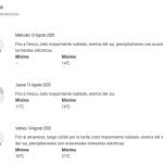 Lluvias persisten hoy y los próximos días