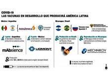 Prometedor ensayo de vacuna para Covid-19 en adultos mayores