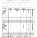 COVID19: 7 fallecidos en Itapúa