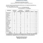 Itapúa con 131 casos de COVID19