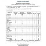 Sexto fallecimiento por COVID19 en Itapúa