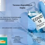 Itapúa aumenta cantidad de vacunatorios contra el covid-19