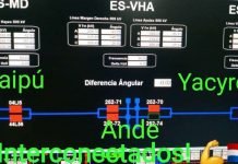 Segunda prueba de operación interconectada entre Yacyretá e Itaipu