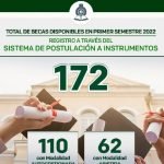BECAL cuenta con 172 becas disponibles para este primer semestre