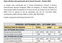 Informe oficial sobre generación de Yacyretá del mes octubre y registro de nuevos récords