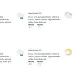 Lunes con aumento de temperatura y disminución de nubosidad
