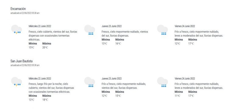 Para hoy y los próximos días lluvias en el centro y sur de ambas regiones