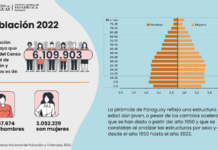 Instituto Nacional de Estadística presentó los resultados finales del Censo 2022