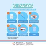 Vuelta a clases: hábitos de higiene bucal desde la edad escolar